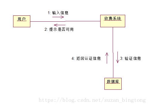 超全的UML画图讲解，收藏了