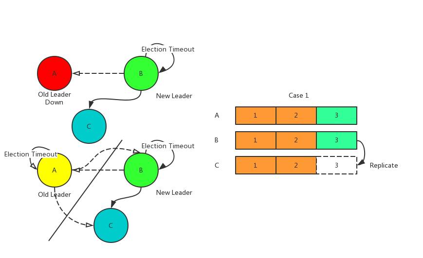 AliSQL X-Cluster 基于X-Paxos的高性能强一致MySQL数据库