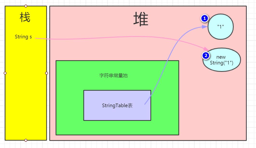 学习JVM是如何从入门到放弃的？(修订版)