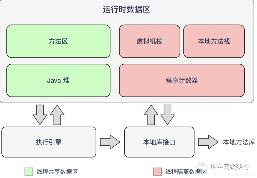 【2020最新版】JAVA虚拟机(JVM)面试题