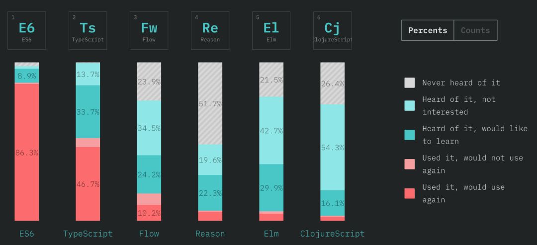 谷歌赞助第三方 JavaScript 框架；2018 JavaScript 现状调查报告火热出炉！