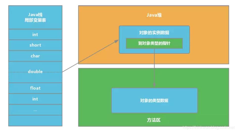 架构师带你面试④Java虚拟机(JVM)面试题2020