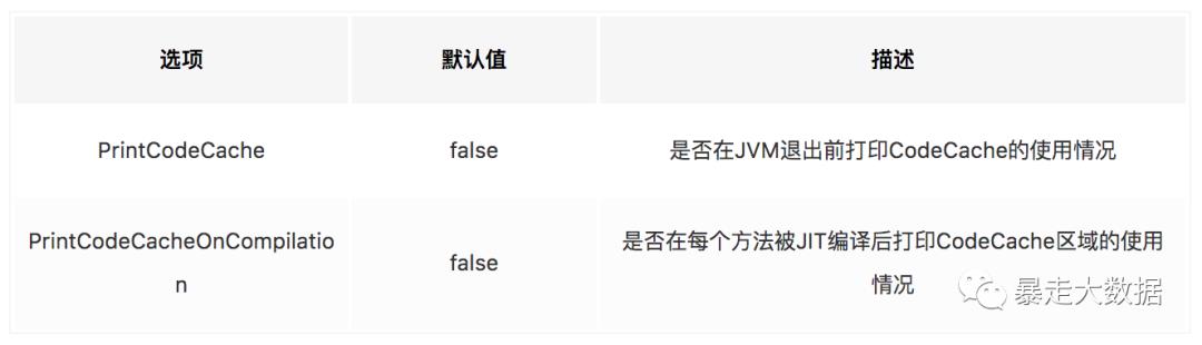 万字精美图文 | JVM学习面试大总结