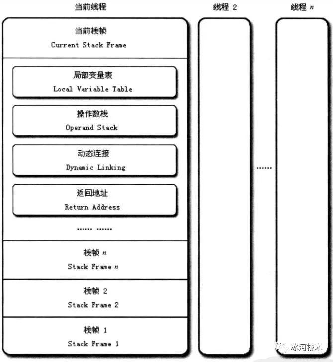 【JVM】肝了一周，吐血整理出这份超硬核的JVM笔记（升级版）！！