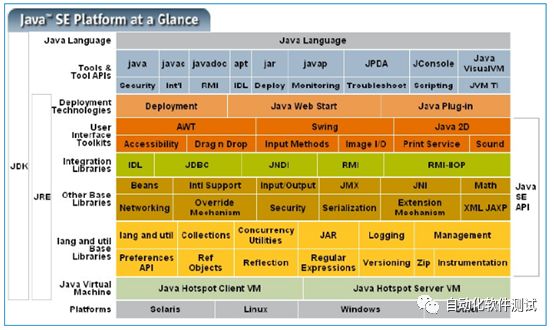 做好性能测试必须要会的jvm—Testfan打卡学测开1120