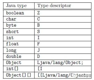 JVM字节码执行模型及字节码指令集【面试+工作】