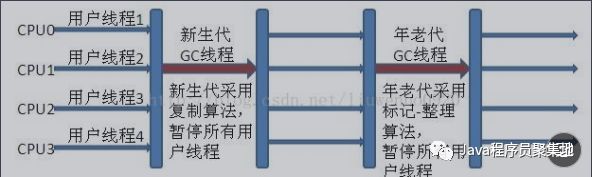 最全Java核心知识点整理，jvm专题