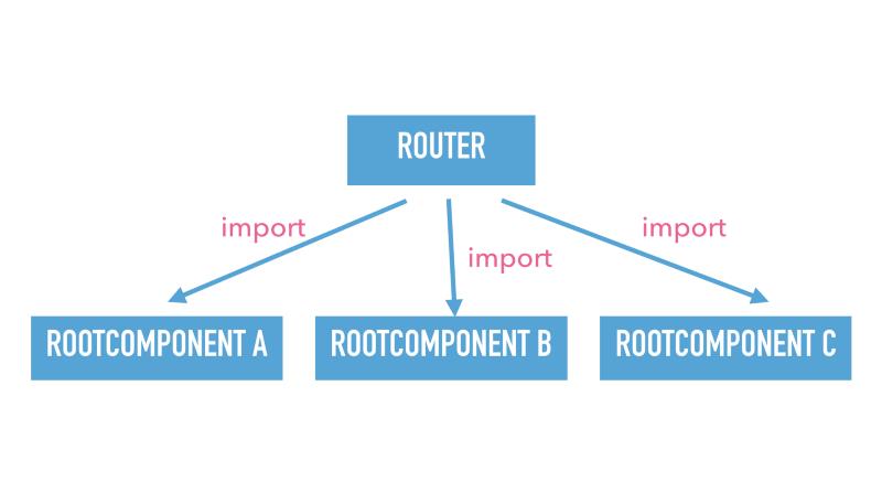 高级工程师的晋升之路：如何用 JavaScript 打造十亿级的应用