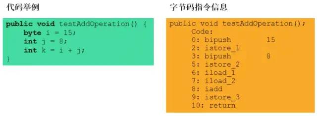 JVM_03 运行时数据区1-[程序计数器+虚拟机栈+本地方法栈]