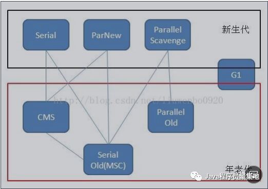 最全Java核心知识点整理，jvm专题