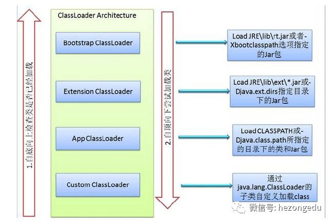 沉淀再出发：jvm的本质