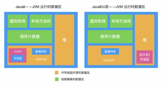 【整理】JVM知识点大梳理