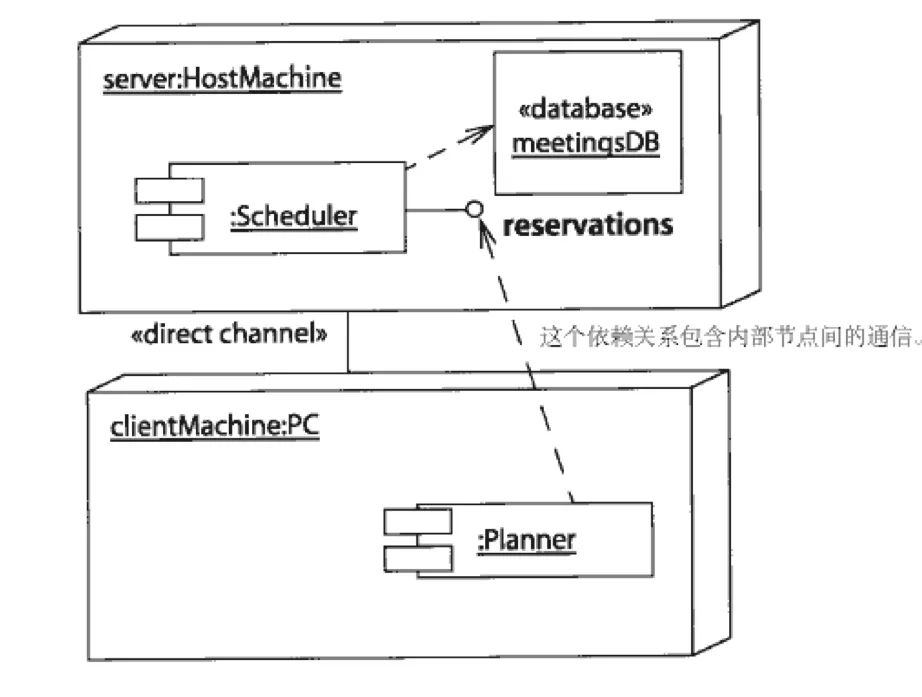 UML基础教程