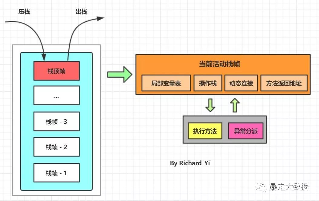 万字精美图文 | JVM学习面试大总结