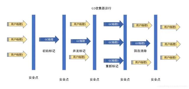 还在为面试被问JVM发愁？来看看阿里P7大佬的JVM笔记吧