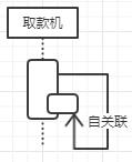 UML：需求分析与设计的利器