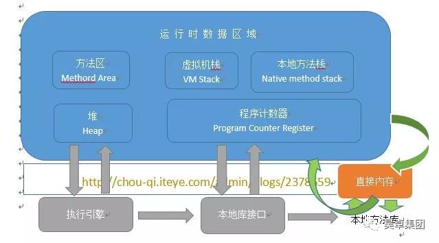 「BAT面试必问之JVM」—JVM会如此简单？