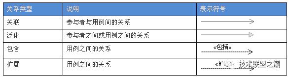 UML用例图总结