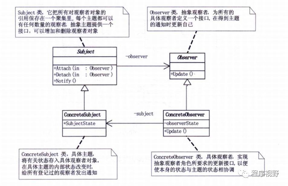 23种设计模式UML图