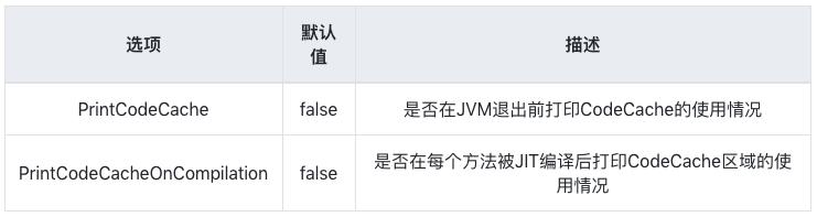 JVM 内存布局