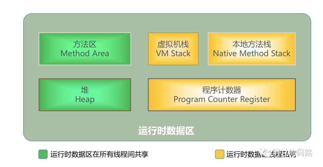 Java跨平台根本原因，面试必问JVM内存模型白话文详解来了