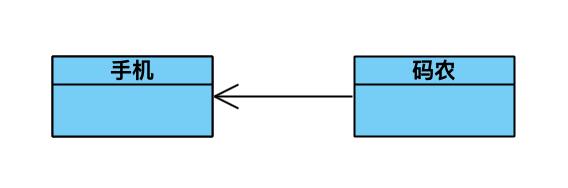 每一个开发人员都应该懂的 UML 规范