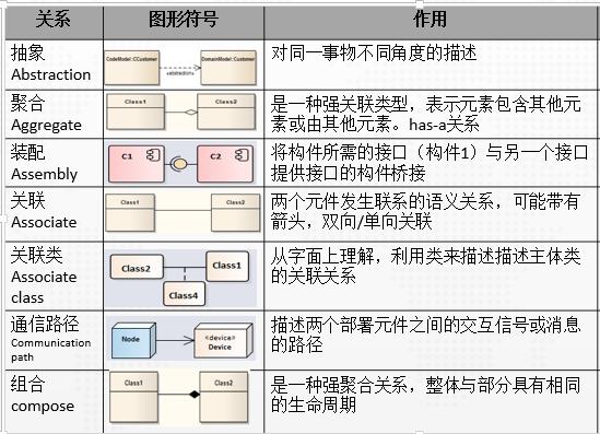 程序猿都应学习的语言：看 25 张图学 UML