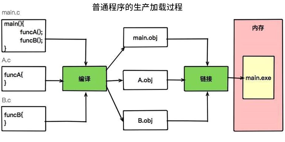 面试灵魂拷问：你对 JVM 的运行原理了解多少？