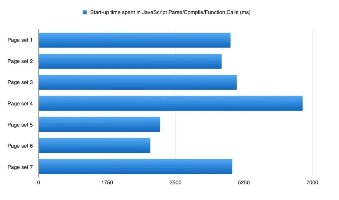 【第2030期】JavaScript 启动性能瓶颈分析与解决方案