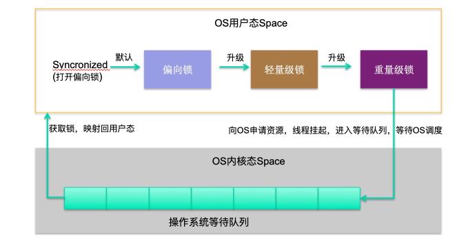 Java 的几把 JVM 级锁，你都搞懂了吗？