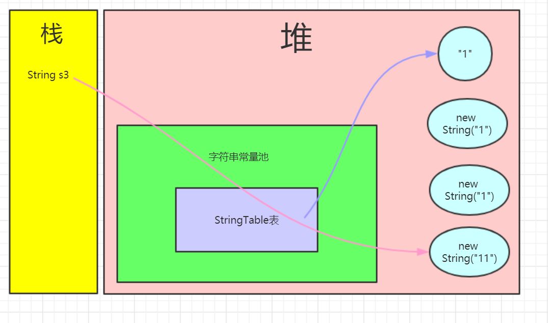 学习JVM是如何从入门到放弃的？(修订版)