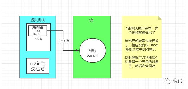 认识JVM虚拟机