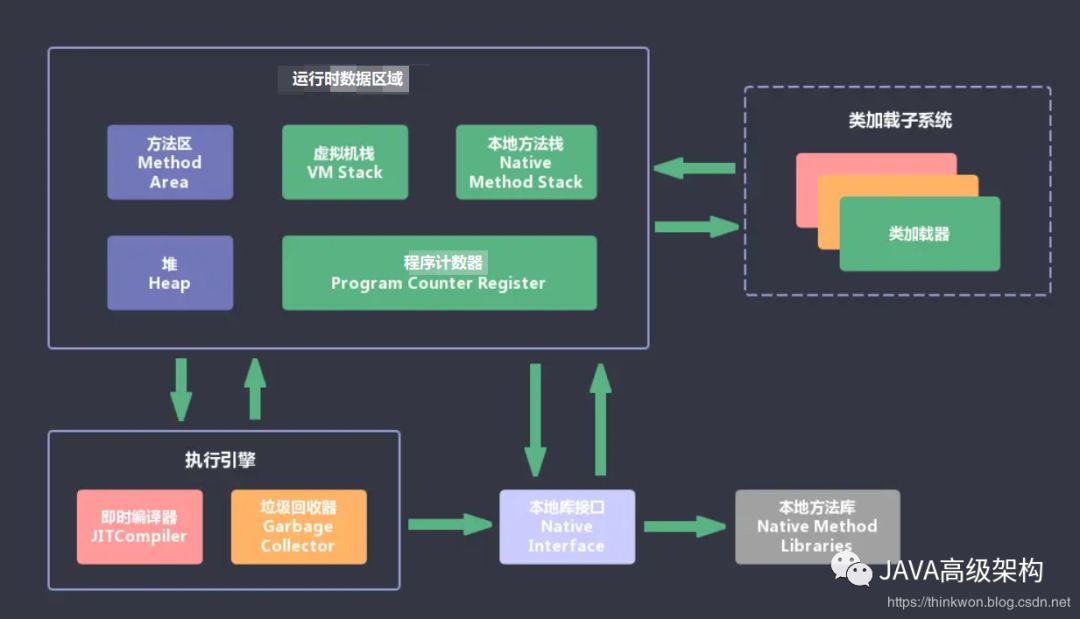 【2020最新版】JAVA虚拟机(JVM)面试题