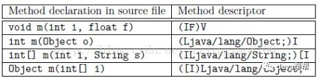 JVM字节码执行模型及字节码指令集【面试+工作】