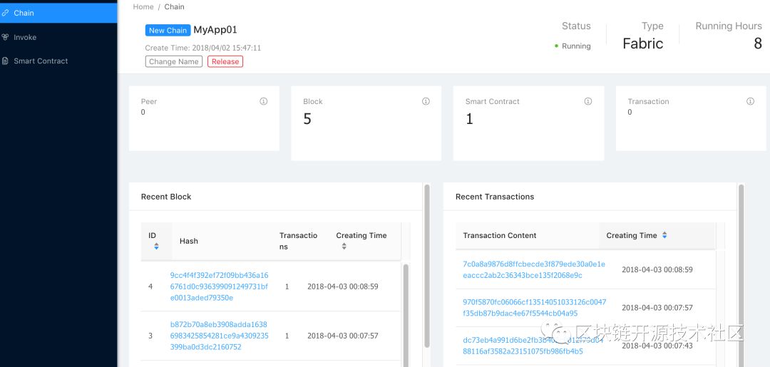 巧用Hyperledger Cello 开启AWS云端区块链即服务(BaaS)