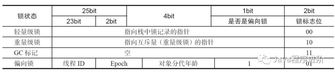 深入理解JVM之内存区域