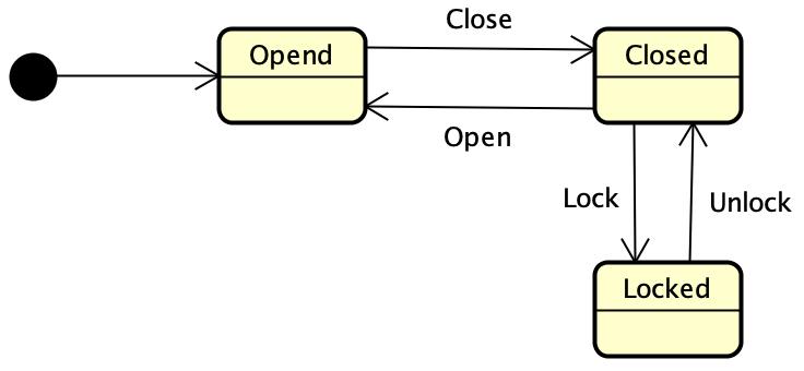 厉害了，一文带你掌握 14 种 UML 图！