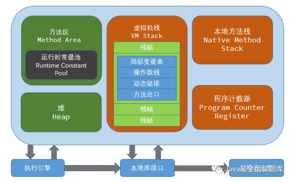 【017期】JavaSE面试题（十七）：JVM之内存模型