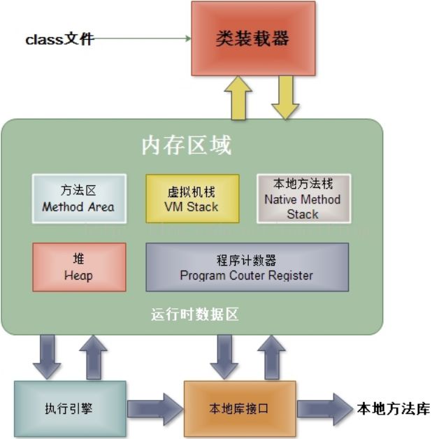 JVM虚拟机面试五连问，能过并不是只靠运气