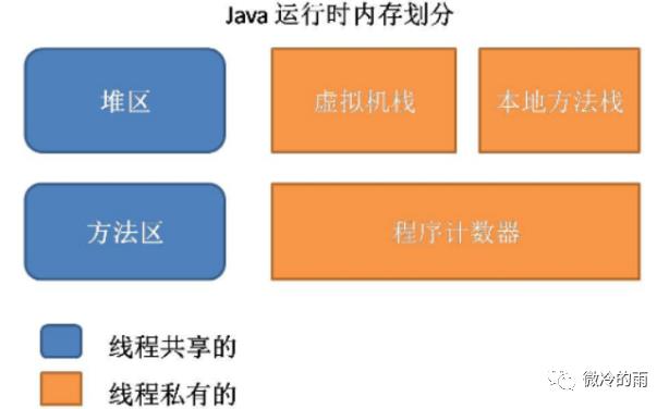 开智小站-面试强化系列(六)深入剖析JVM