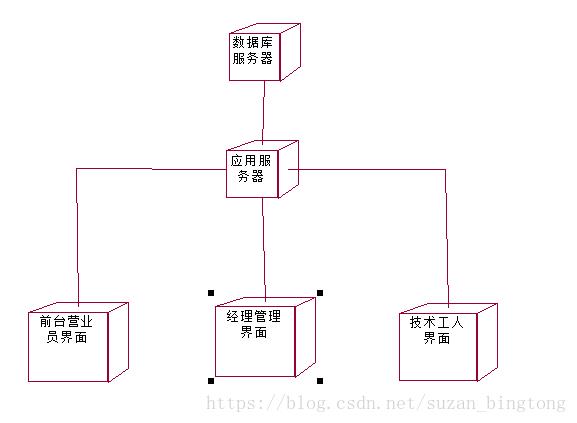 超全的UML画图讲解，收藏了