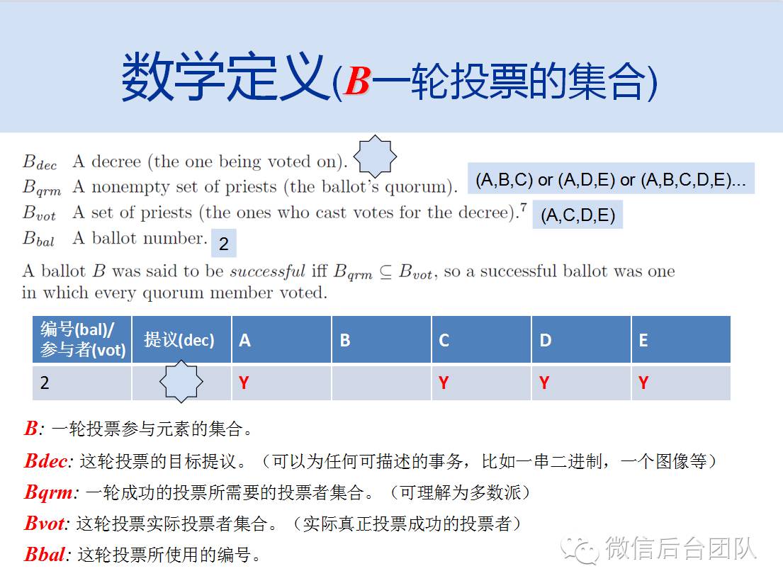 Paxos理论介绍(1): 朴素Paxos算法理论推导与证明