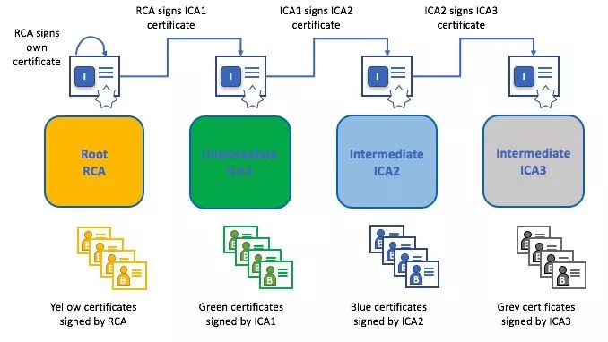 区块链开源实现hyperledger fabric架构详解