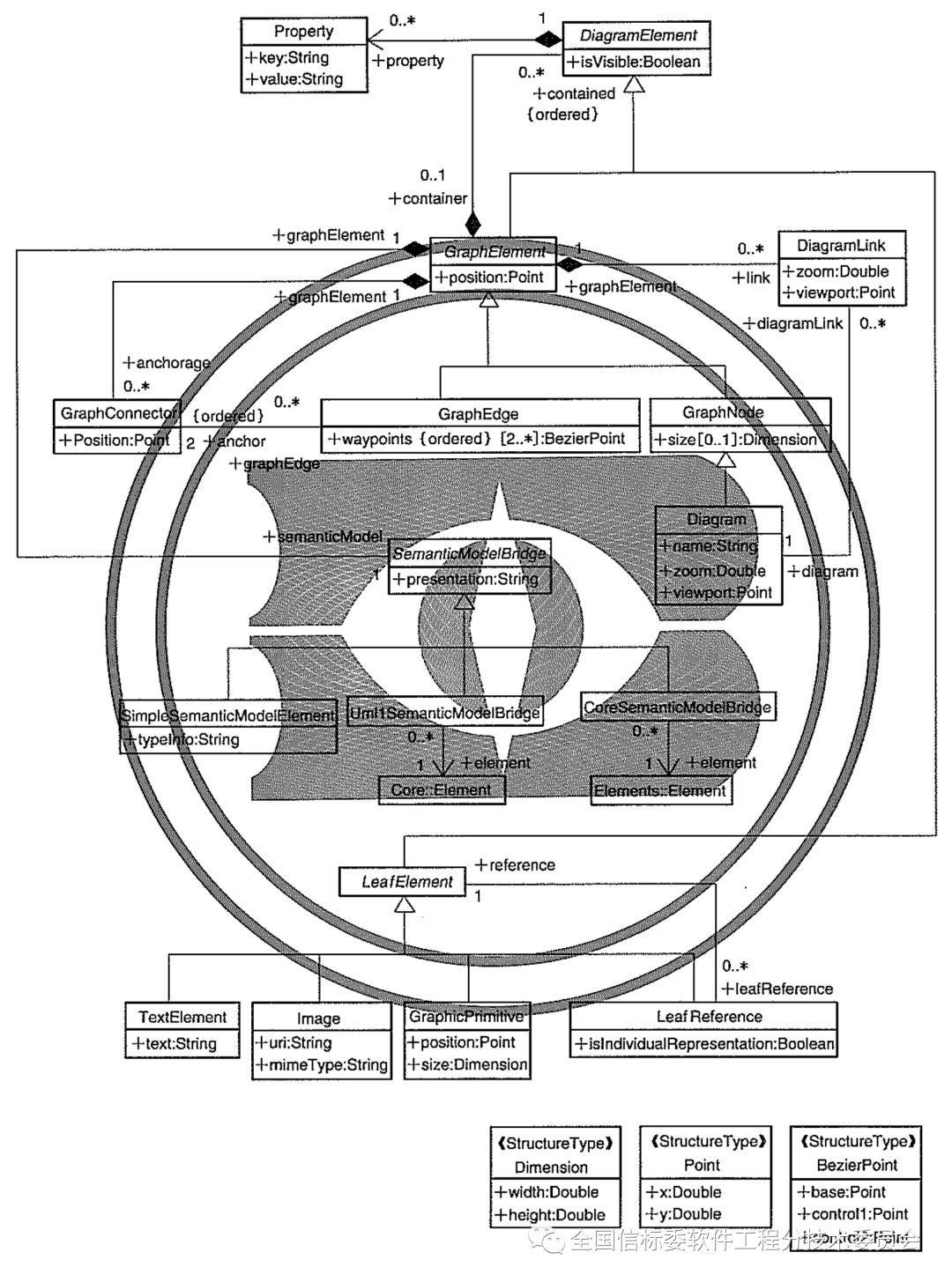 软工国标简介 |【工具和方法】(8)：UML图交换