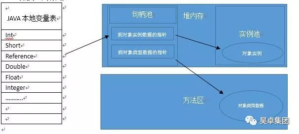 「BAT面试必问之JVM」—JVM会如此简单？