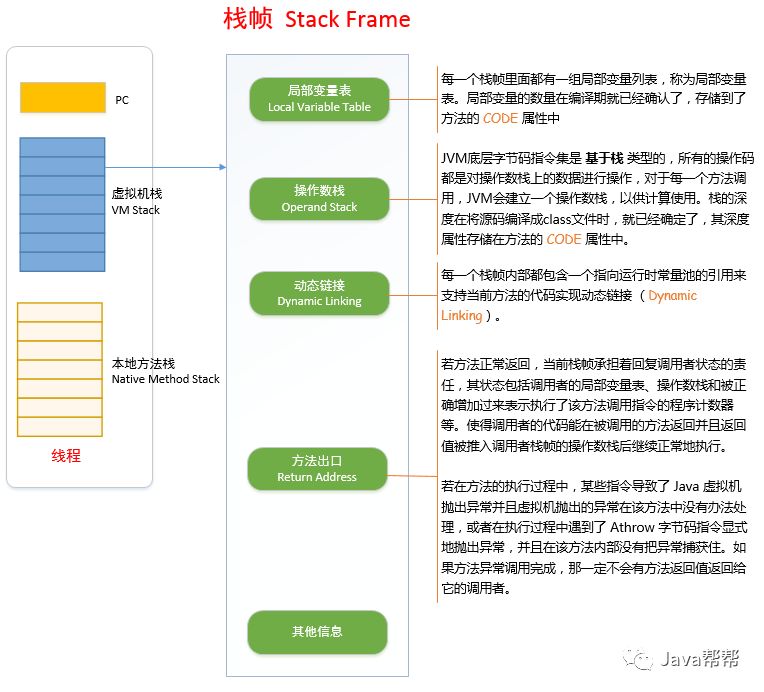 JVM合理理解大总结（一）_耐心阅读