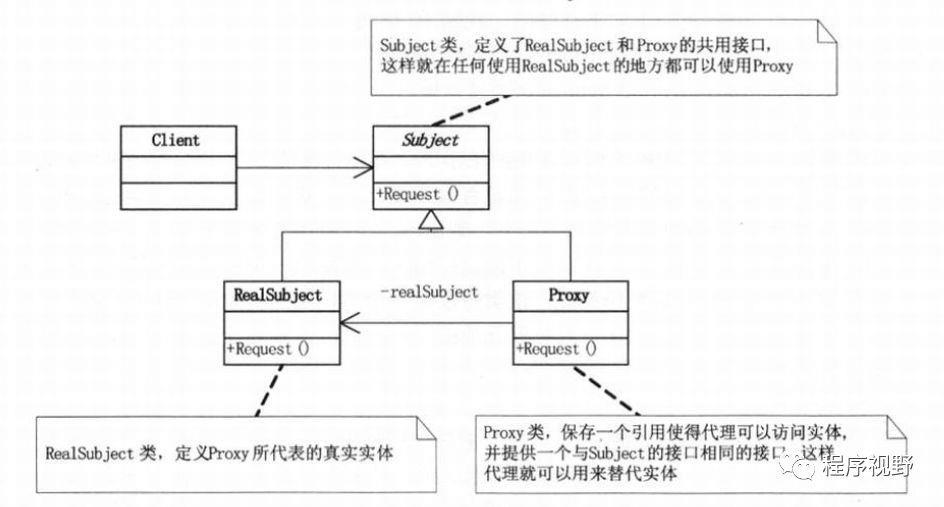 23种设计模式UML图