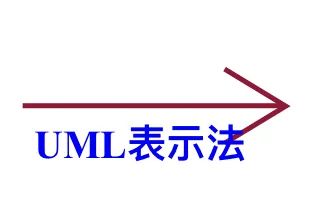 UML基础教程