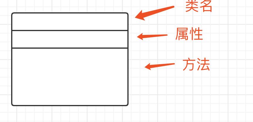 学设计模式之前，必须会的uml类图