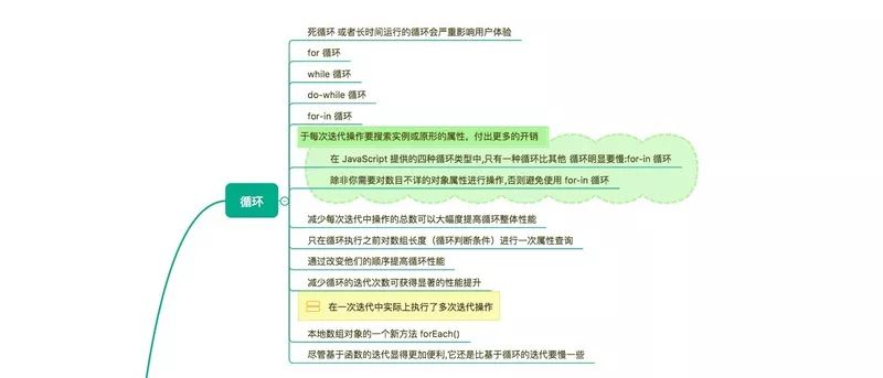 精读《高性能 javascript》